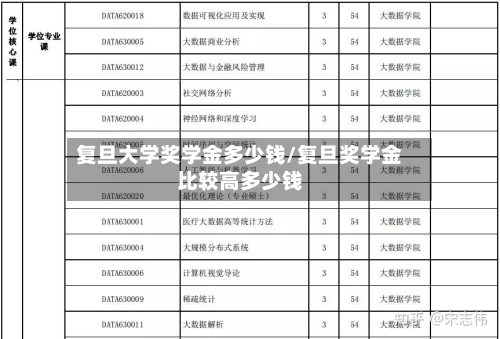 复旦大学奖学金多少钱/复旦奖学金比较高多少钱-第1张图片