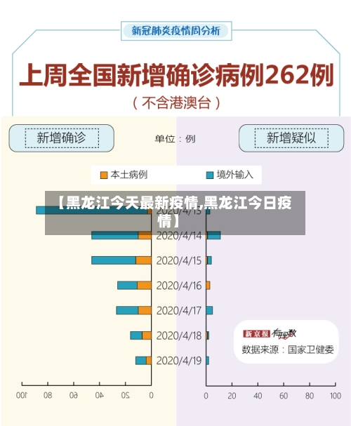 【黑龙江今天最新疫情,黑龙江今日疫情】-第1张图片