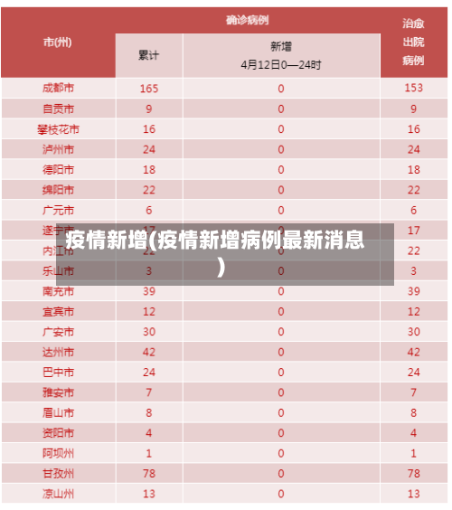 疫情新增(疫情新增病例最新消息)-第1张图片