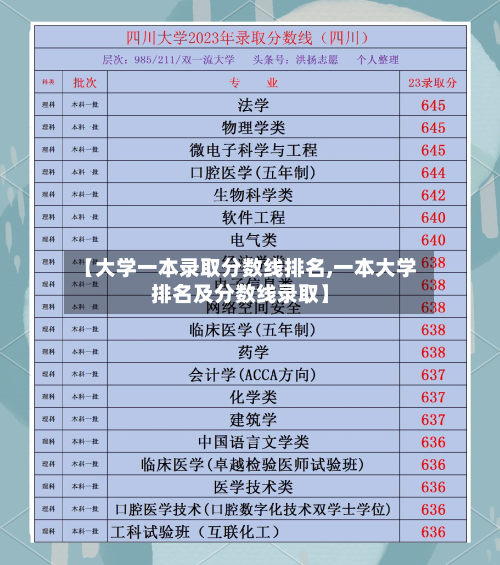 【大学一本录取分数线排名,一本大学排名及分数线录取】-第1张图片