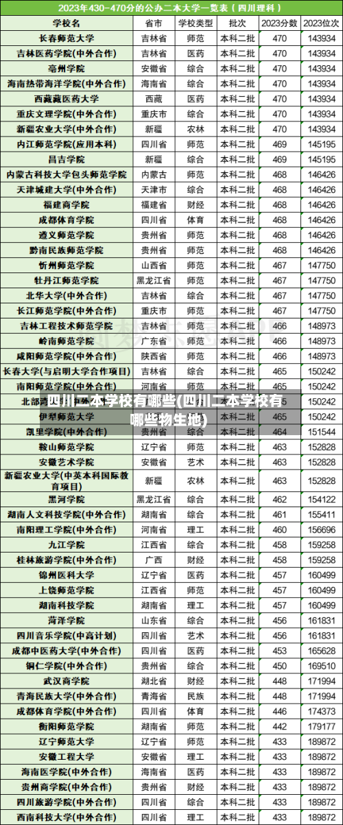四川二本学校有哪些(四川二本学校有哪些物生地)-第1张图片
