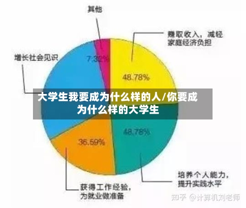 大学生我要成为什么样的人/你要成为什么样的大学生-第1张图片