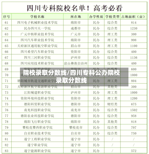 院校录取分数线/四川专科公办院校录取分数线-第1张图片
