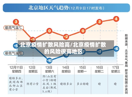 北京疫情扩散风险高/北京疫情扩散的风险很高地区-第2张图片