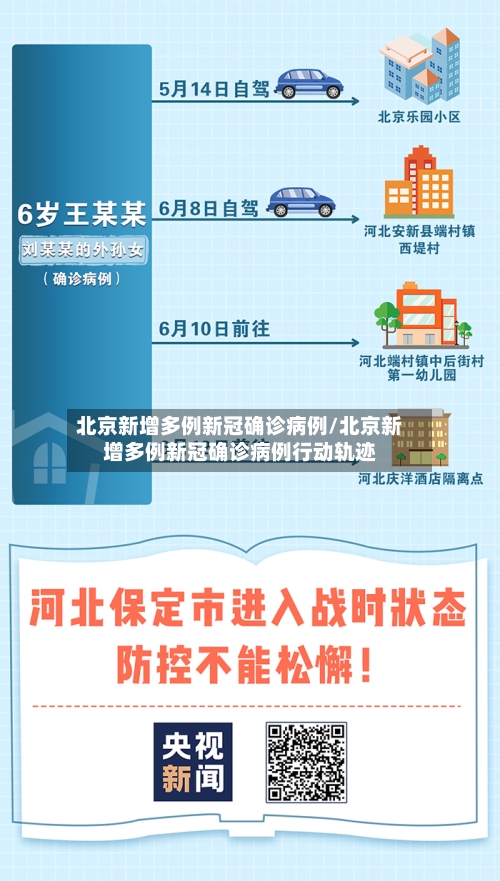 北京新增多例新冠确诊病例/北京新增多例新冠确诊病例行动轨迹-第1张图片