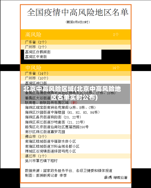 北京中高风险区域(北京中高风险地区名单实时公布)-第1张图片