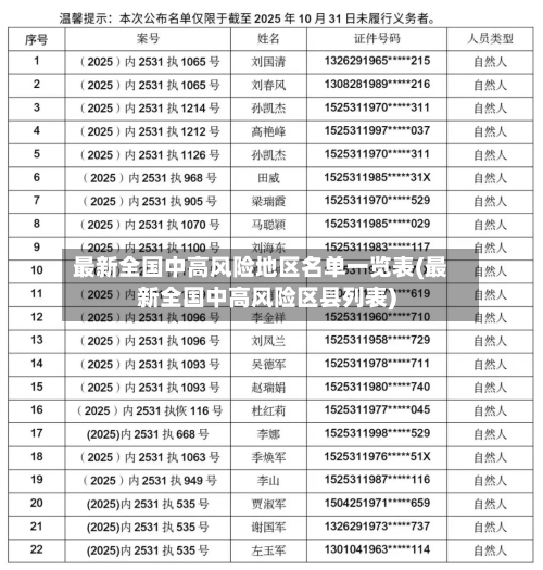 最新全国中高风险地区名单一览表(最新全国中高风险区县列表)-第1张图片