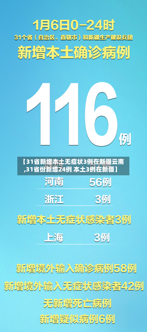 【31省新增本土无症状3例在新疆云南,31省份新增24例 本土3例在新疆】-第2张图片