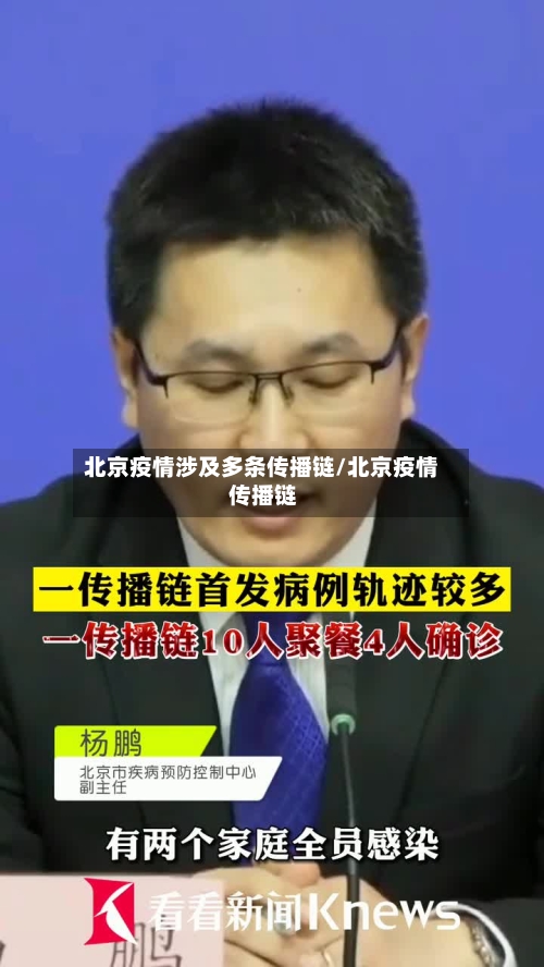 北京疫情涉及多条传播链/北京疫情 传播链-第1张图片