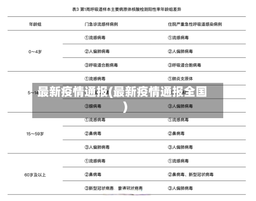 最新疫情通报(最新疫情通报全国)-第2张图片