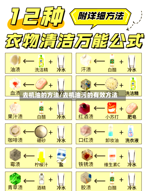 去机油的方法/去机油污的有效方法-第1张图片