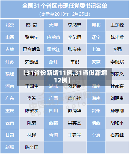 【31省份新增11例,31省份新增12例】-第1张图片