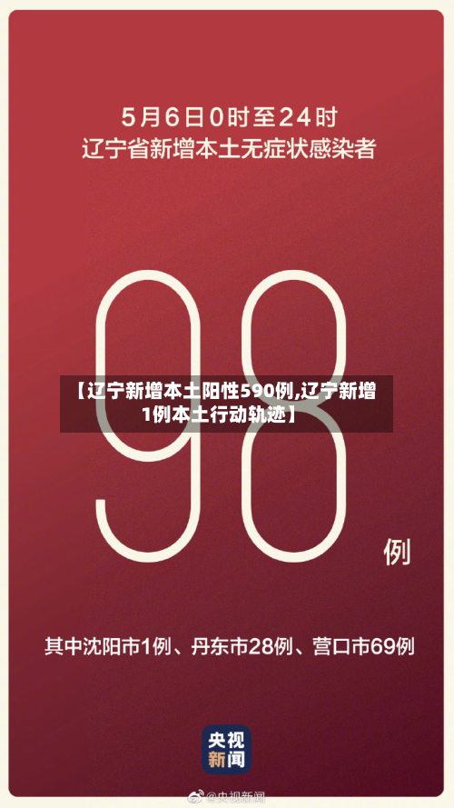 【辽宁新增本土阳性590例,辽宁新增1例本土行动轨迹】-第1张图片