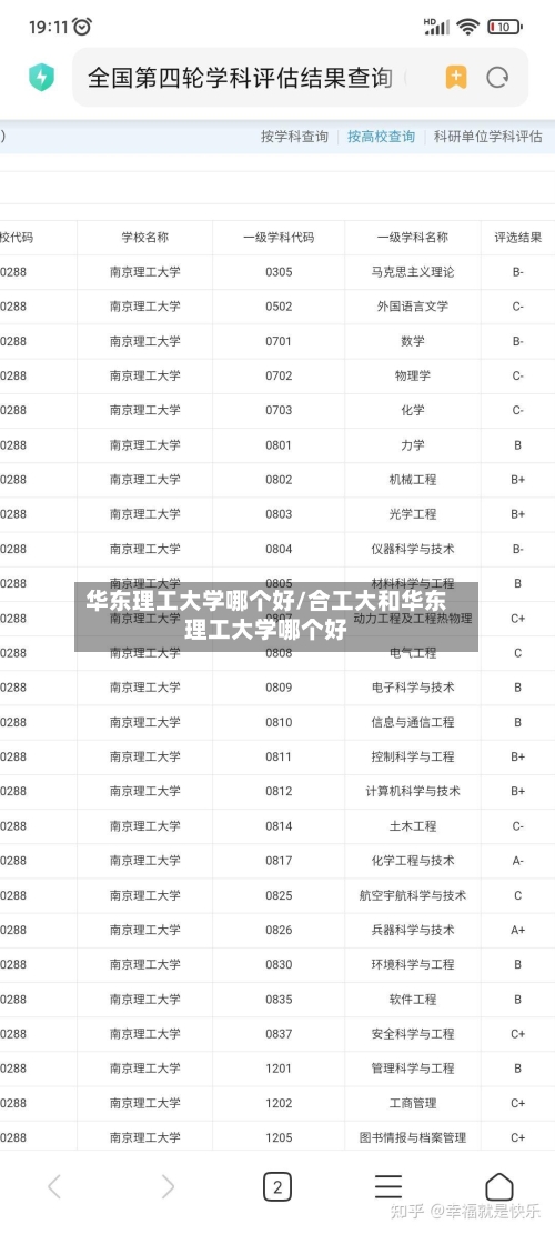 华东理工大学哪个好/合工大和华东理工大学哪个好-第3张图片