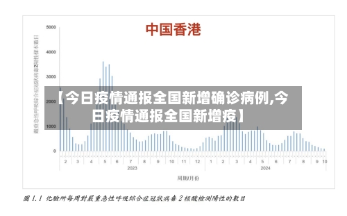 【今日疫情通报全国新增确诊病例,今日疫情通报全国新增疫】