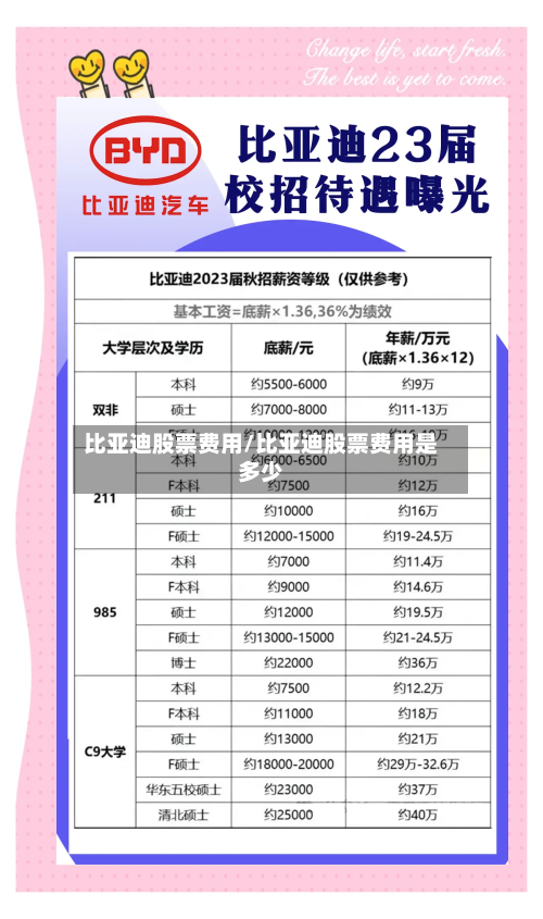 比亚迪股票费用/比亚迪股票费用是多少-第1张图片