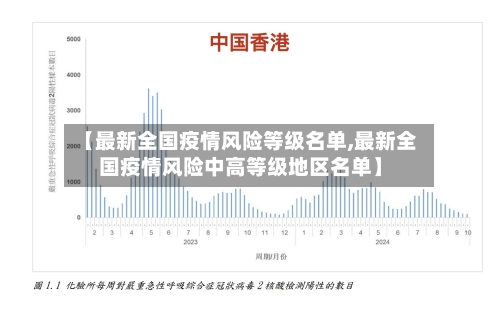 【最新全国疫情风险等级名单,最新全国疫情风险中高等级地区名单】-第1张图片