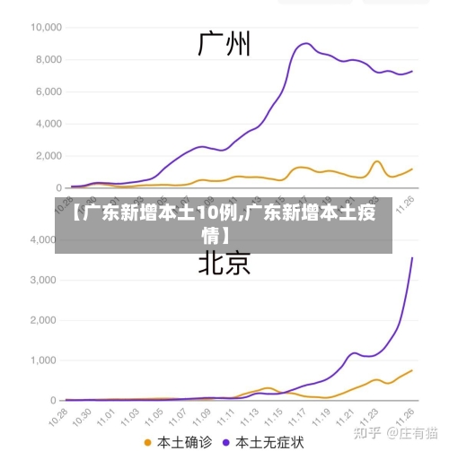 【广东新增本土10例,广东新增本土疫情】
