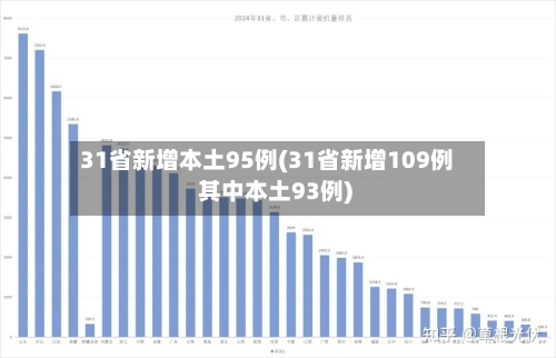 31省新增本土95例(31省新增109例 其中本土93例)-第2张图片
