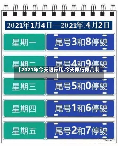【2021年今天限行几,今天限行限几啊】-第1张图片