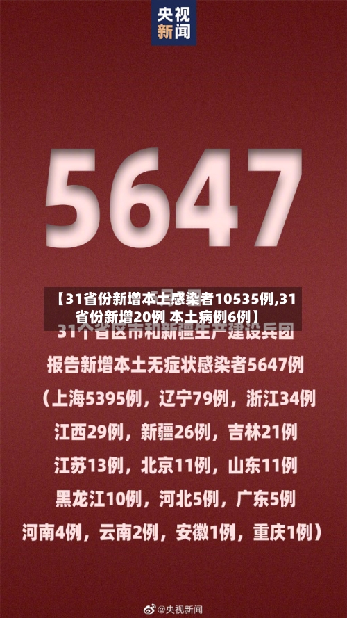 【31省份新增本土感染者10535例,31省份新增20例 本土病例6例】-第1张图片