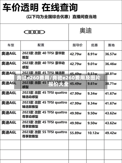 奔驰e260费用/奔驰e260费用及图片报价大全-第1张图片