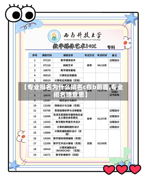 【专业排名为什么排名c在b前面,专业排名啥意思】-第1张图片
