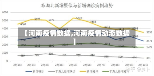 【河南疫情数据,河南疫情动态数据】-第1张图片
