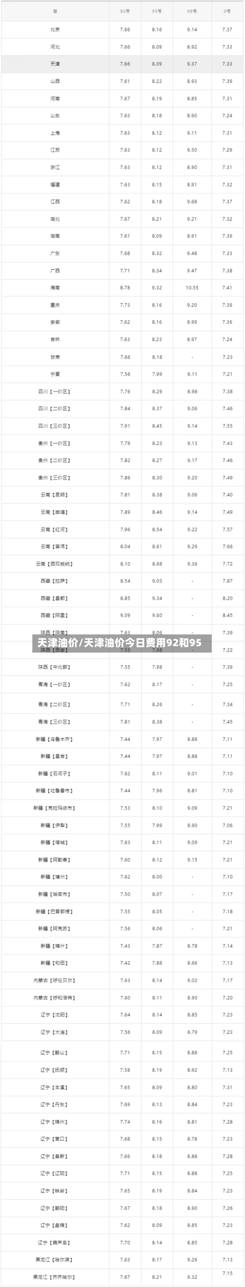 天津油价/天津油价今日费用92和95-第1张图片