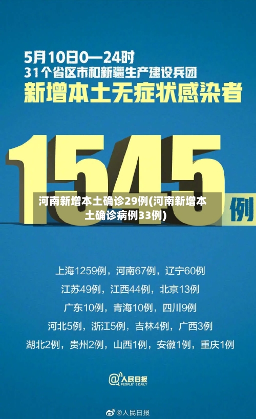 河南新增本土确诊29例(河南新增本土确诊病例33例)