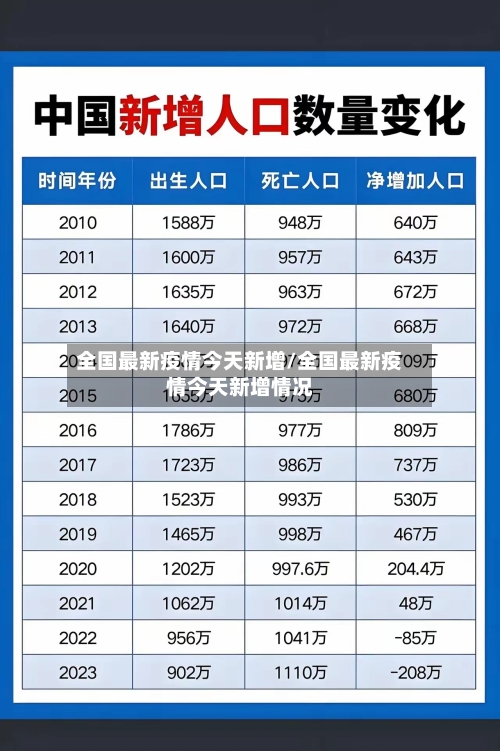 全国最新疫情今天新增/全国最新疫情今天新增情况-第1张图片