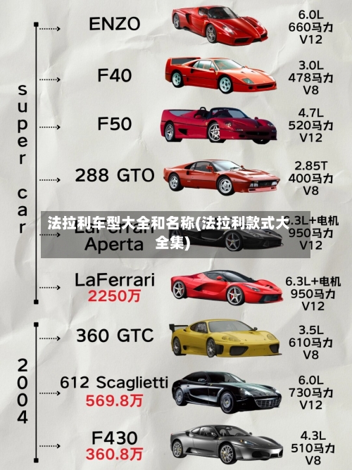 法拉利车型大全和名称(法拉利款式大全集)-第1张图片