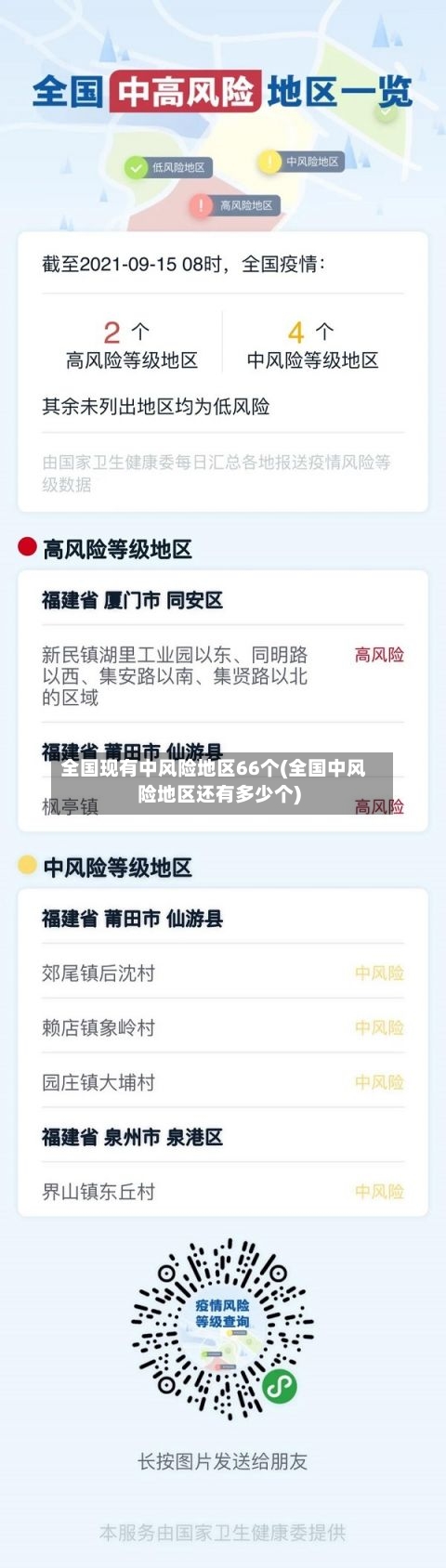 全国现有中风险地区66个(全国中风险地区还有多少个)-第1张图片