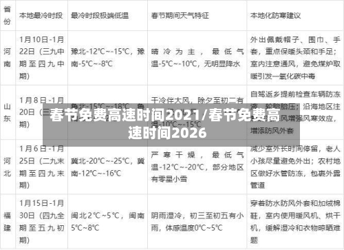 春节免费高速时间2021/春节免费高速时间2026-第1张图片