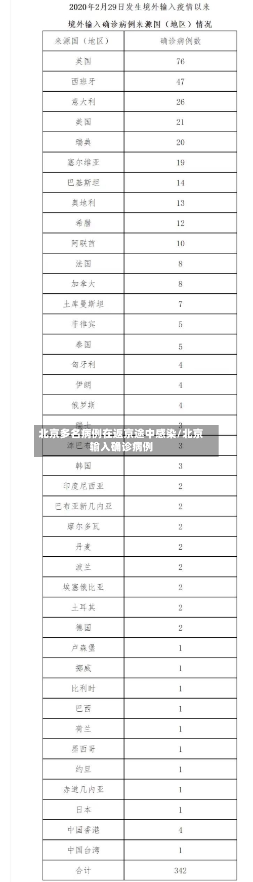 北京多名病例在返京途中感染/北京输入确诊病例-第1张图片