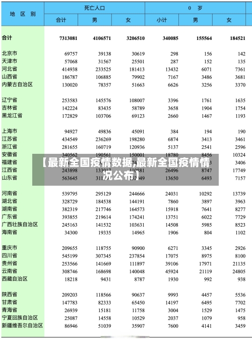 【最新全国疫情数据,最新全国疫情情况公布】