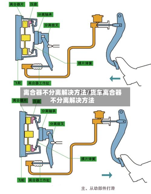 离合器不分离解决方法/货车离合器不分离解决方法-第1张图片