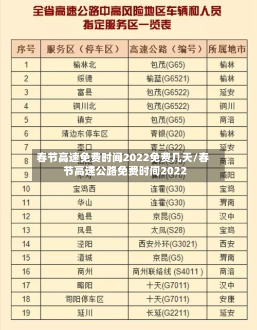 春节高速免费时间2022免费几天/春节高速公路免费时间2022-第2张图片