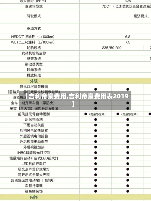 【吉利帝豪费用,吉利帝豪费用表2019】-第1张图片