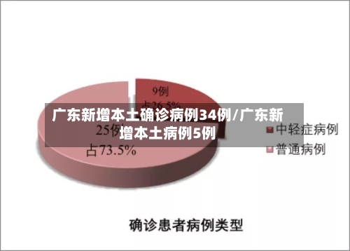 广东新增本土确诊病例34例/广东新增本土病例5例-第1张图片