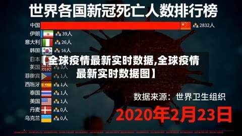 【全球疫情最新实时数据,全球疫情最新实时数据图】-第1张图片