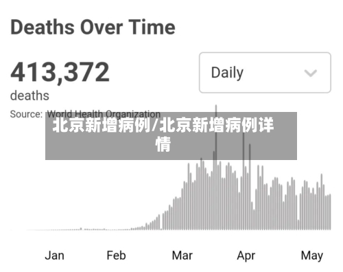 北京新增病例/北京新增病例详情