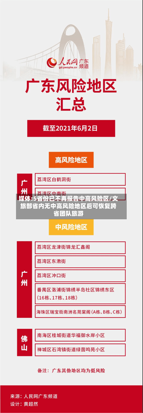 媒体:5省份已不再报告中高风险区/文旅部省内无中高风险地区后可恢复跨省团队旅游-第1张图片