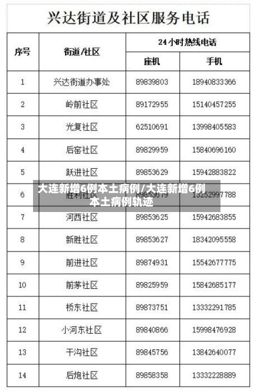 大连新增6例本土病例/大连新增6例本土病例轨迹-第1张图片
