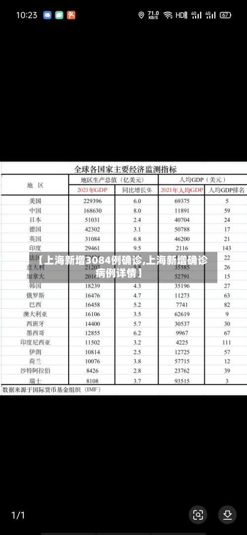 【上海新增3084例确诊,上海新增确诊病例详情】-第1张图片