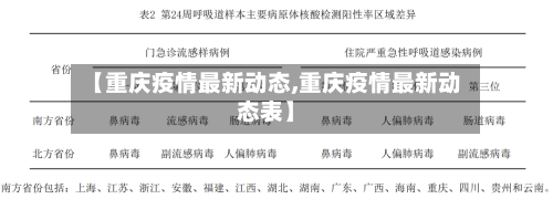 【重庆疫情最新动态,重庆疫情最新动态表】-第1张图片