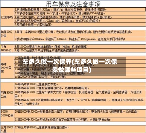 车多久做一次保养(车多久做一次保养做哪些项目)-第1张图片