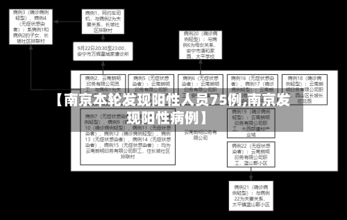 【南京本轮发现阳性人员75例,南京发现阳性病例】-第1张图片