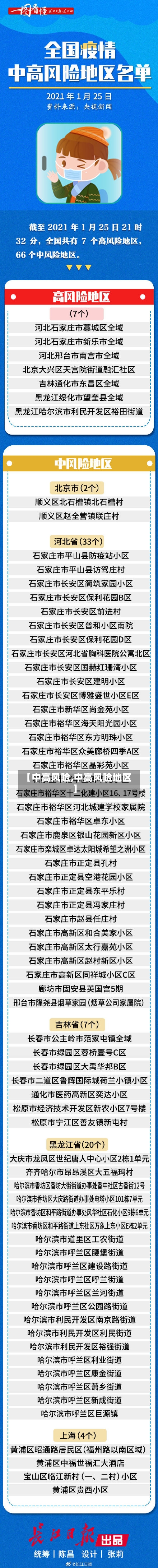【中高风险,中高风险地区】-第1张图片