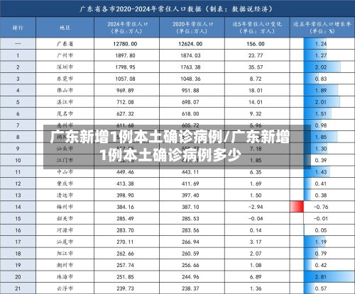 广东新增1例本土确诊病例/广东新增1例本土确诊病例多少-第1张图片